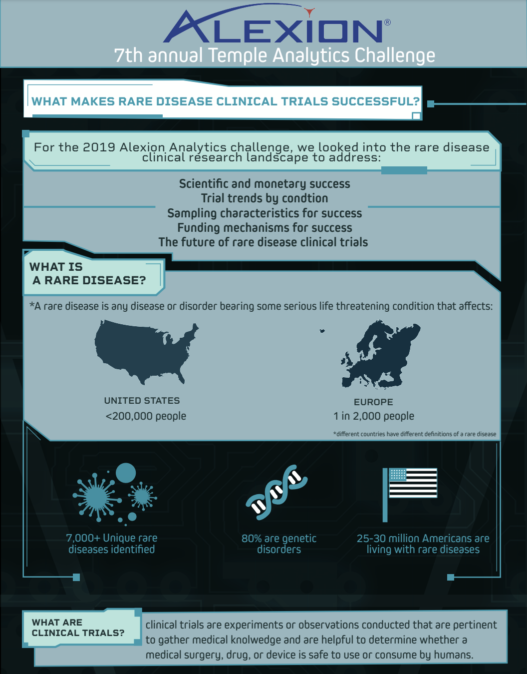 Data Analytics Challenge Infographic